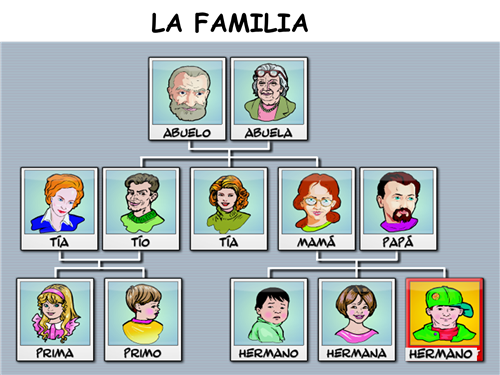 La Familia 